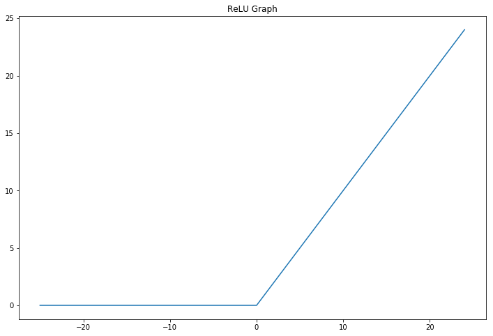 ReLU Graph